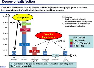 Employee Acceptance of Use: A Precondition for Enhancing Therapy Effectiveness, Patient Safety, and Economic Efficiency